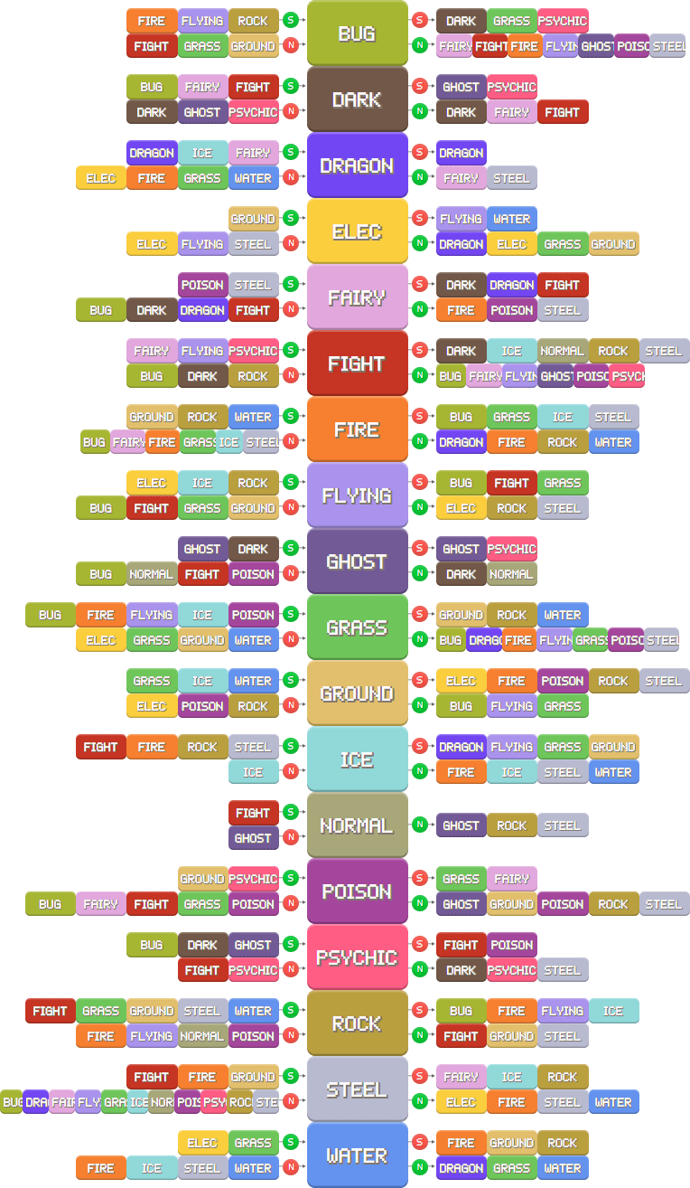 Type Chart For Pokemon